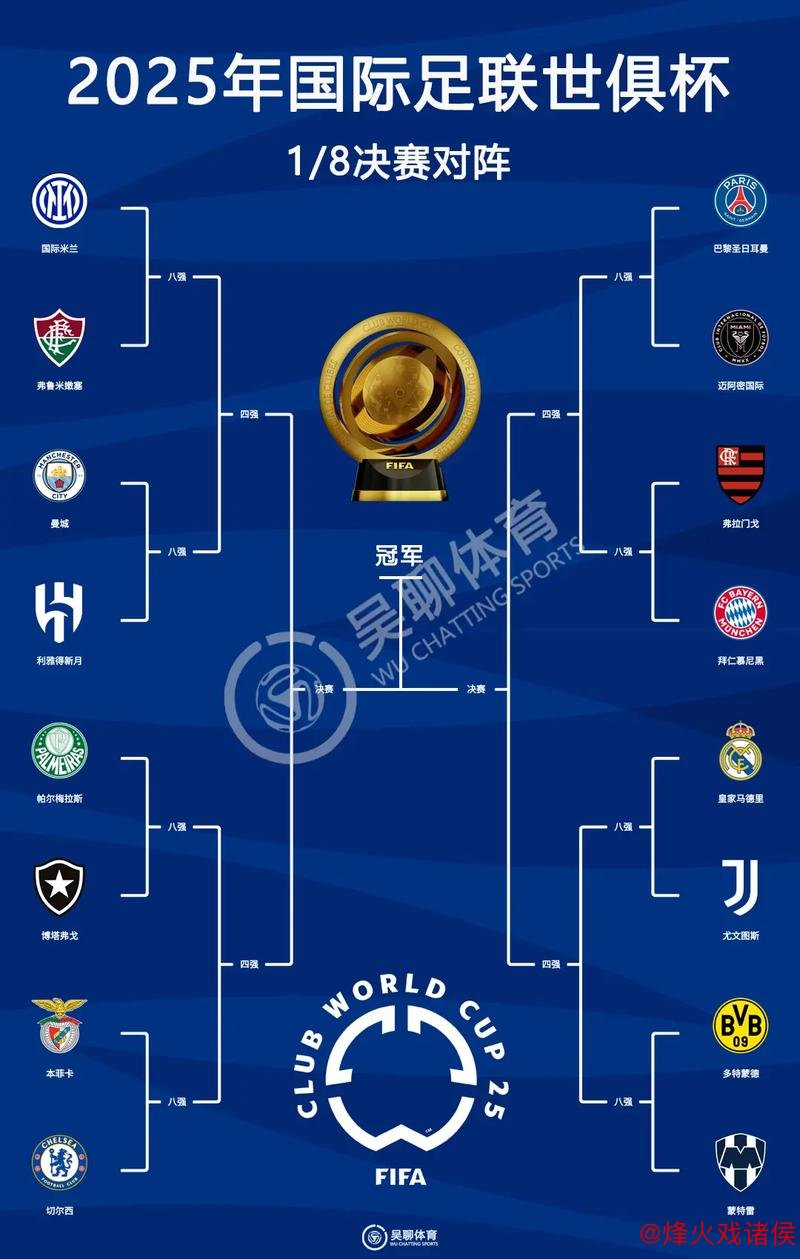 2025世俱杯主要参赛球队阵容全览