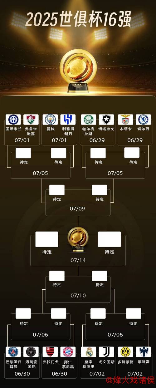 2025世俱杯主要参赛球队阵容全览