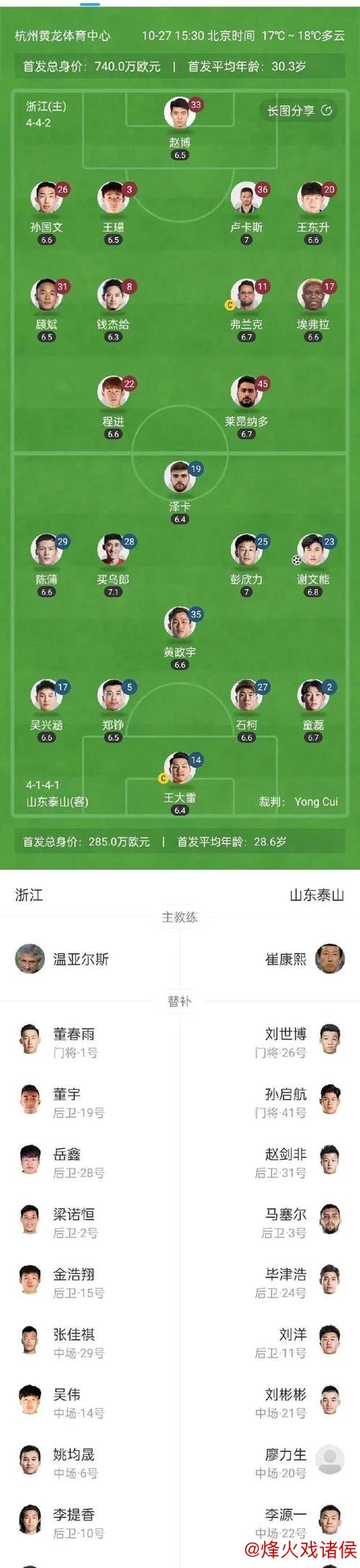 山东泰山或双线调整外援阵容，短板明显需全面换血