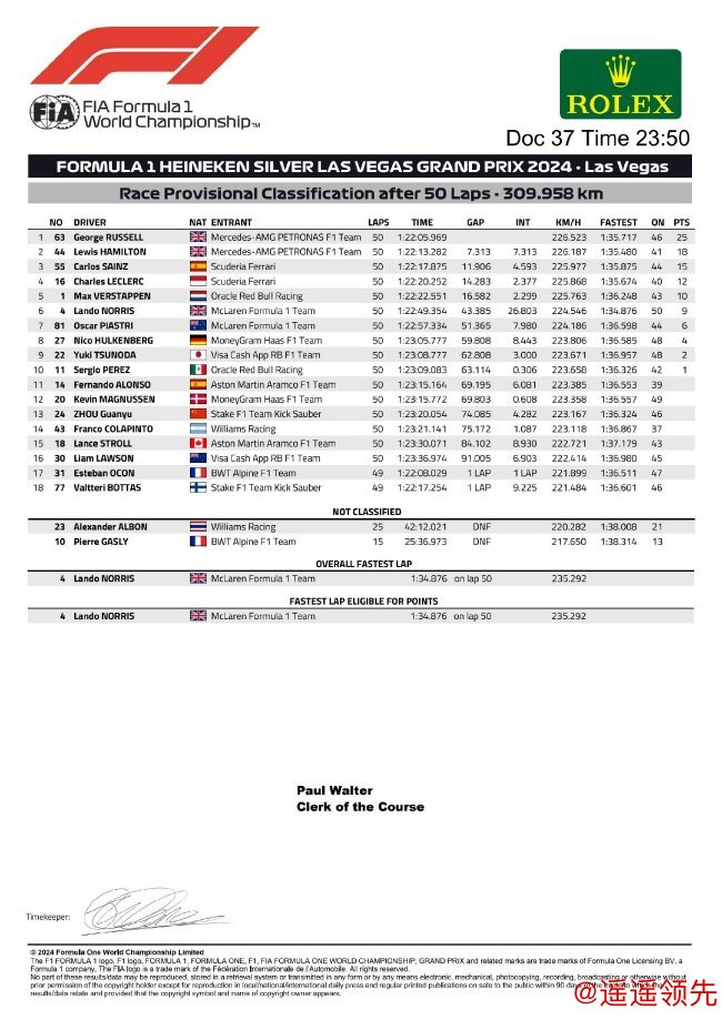 2024年F1拉斯维加斯大奖赛正式比赛成绩表